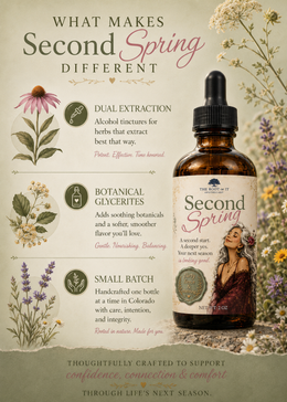 An informational product graphic for Second Spring herbal tincture, featuring a bottle of the tincture on the right and several text callouts with botanical illustrations on the left. The text explains dual extraction, botanical glycerides, and small batch craftsmanship.
