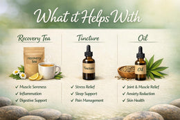 Sore Muscle Recovery Kit | Herbal Support After Massage, Bodywork & Physical Therapy